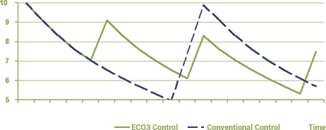 smartcool-chart-cs